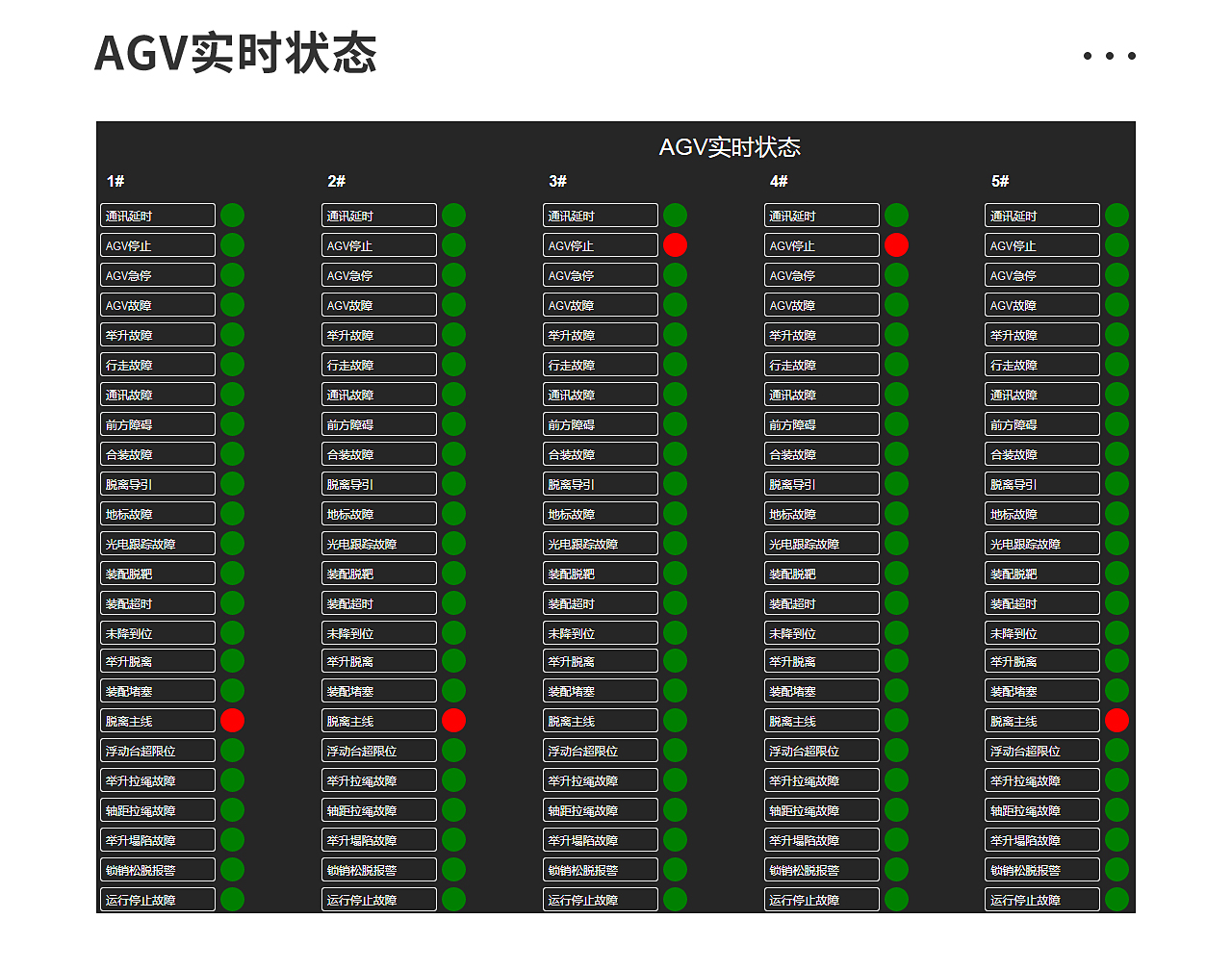 一、AGV調(diào)度系統(tǒng)_03.jpg