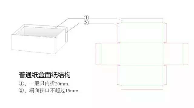 面紙結構2.jpg